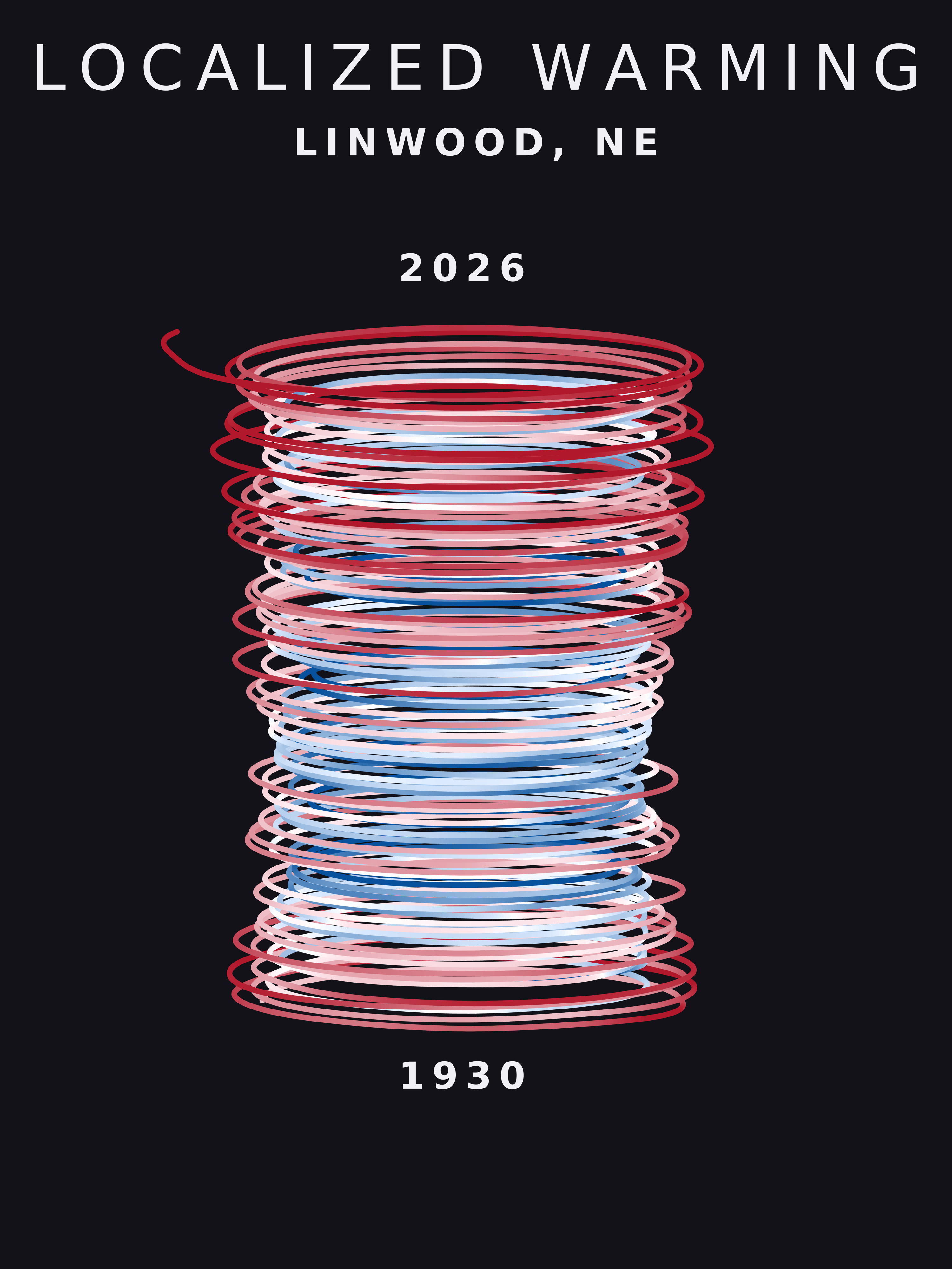 Temperature anomaly spiral for Linwood, Nebraska