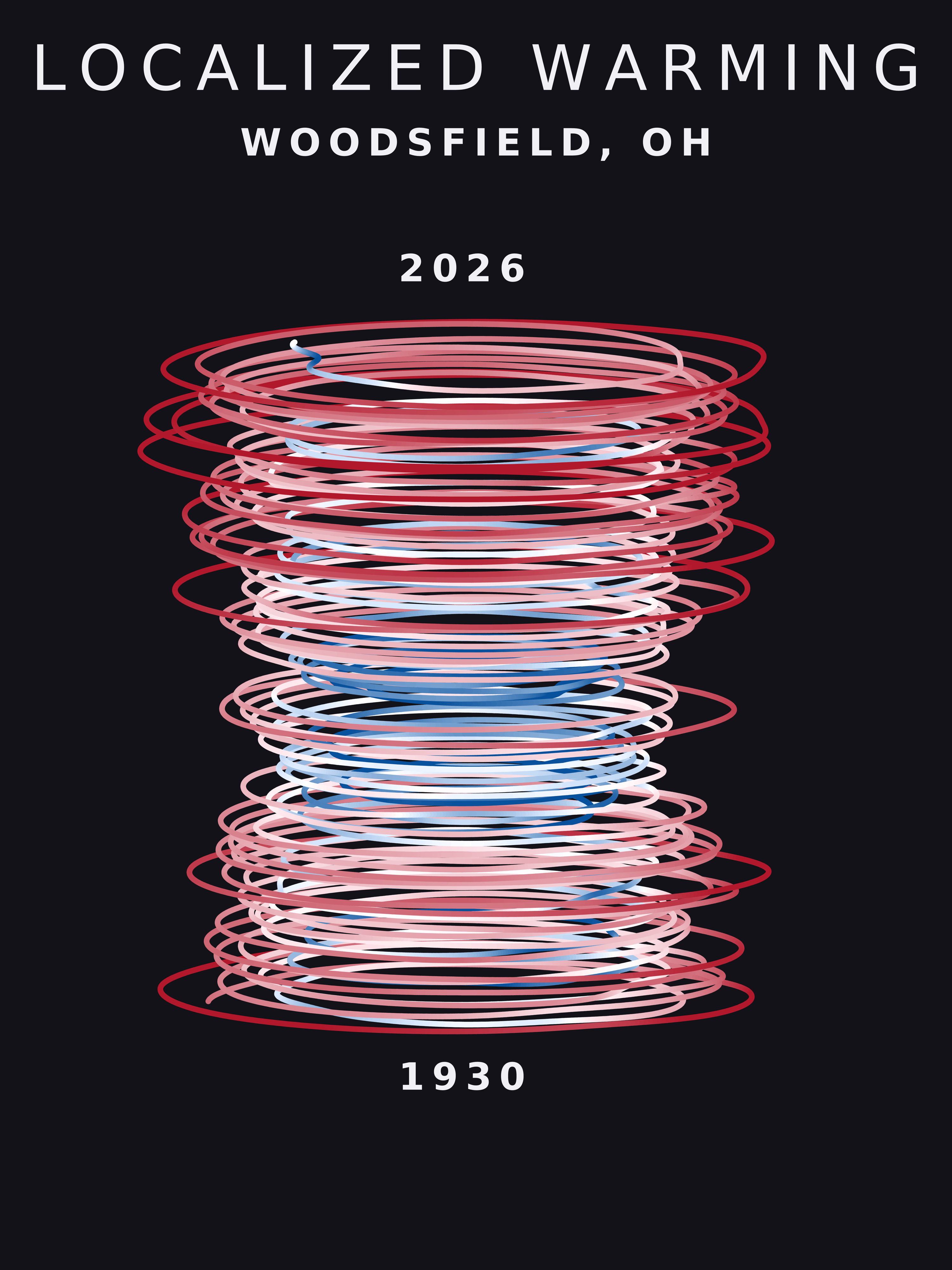 Temperature anomaly spiral for Woodsfield, Ohio
