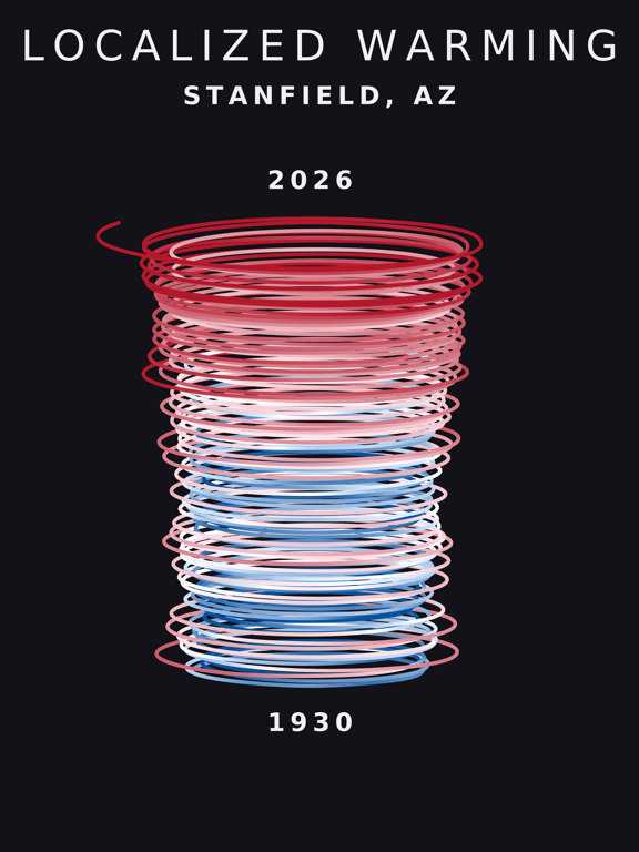 Temperature anomaly spiral for Stanfield, Arizona