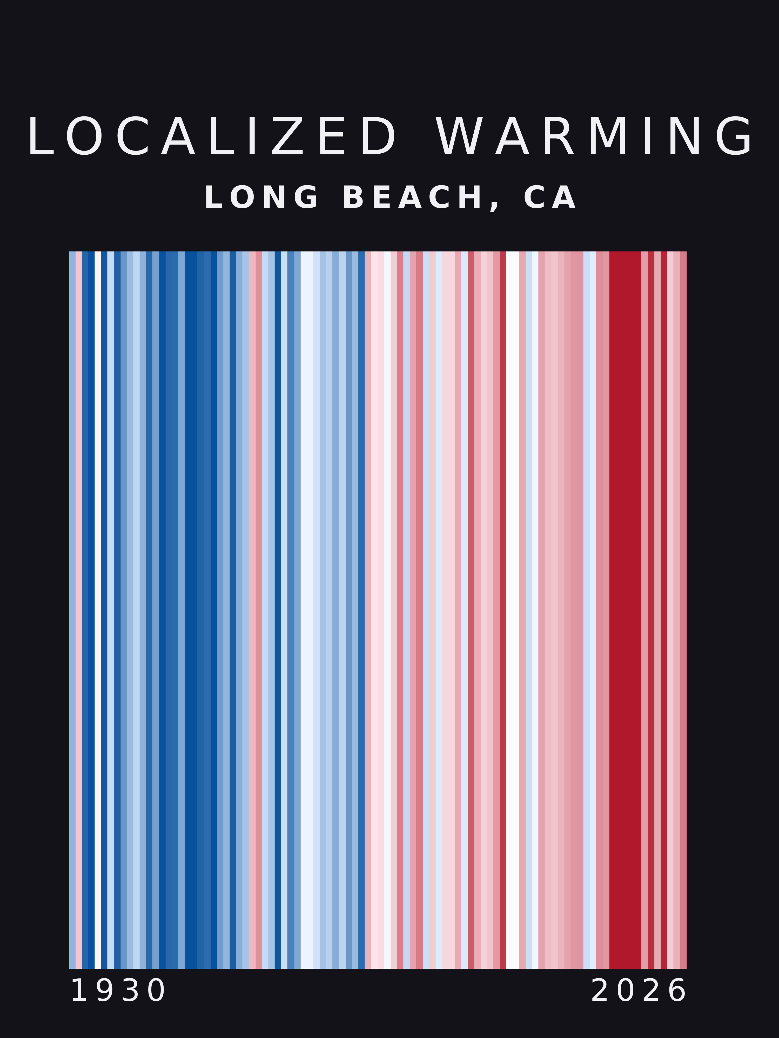 Warming stripes for Long Beach