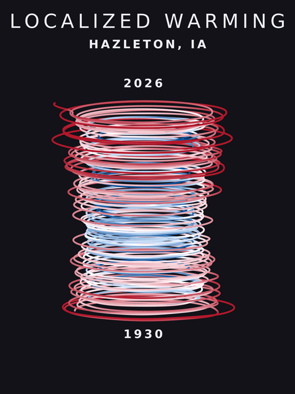 Temperature anomaly spiral for Hazleton, Iowa