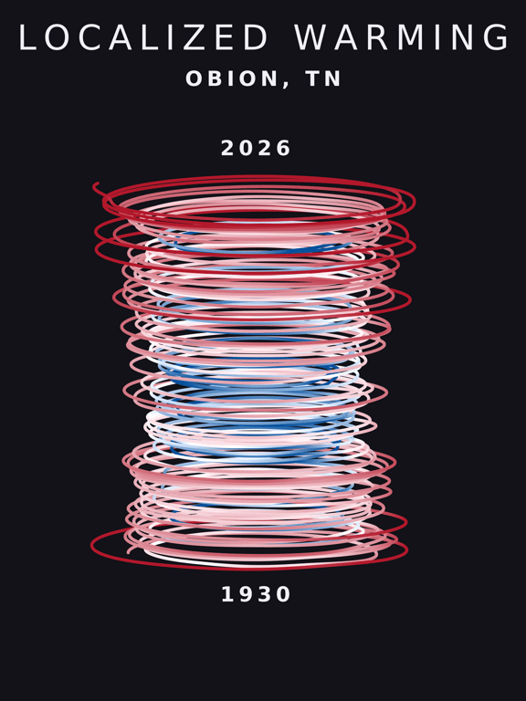 Temperature anomaly spiral for Obion, Tennessee