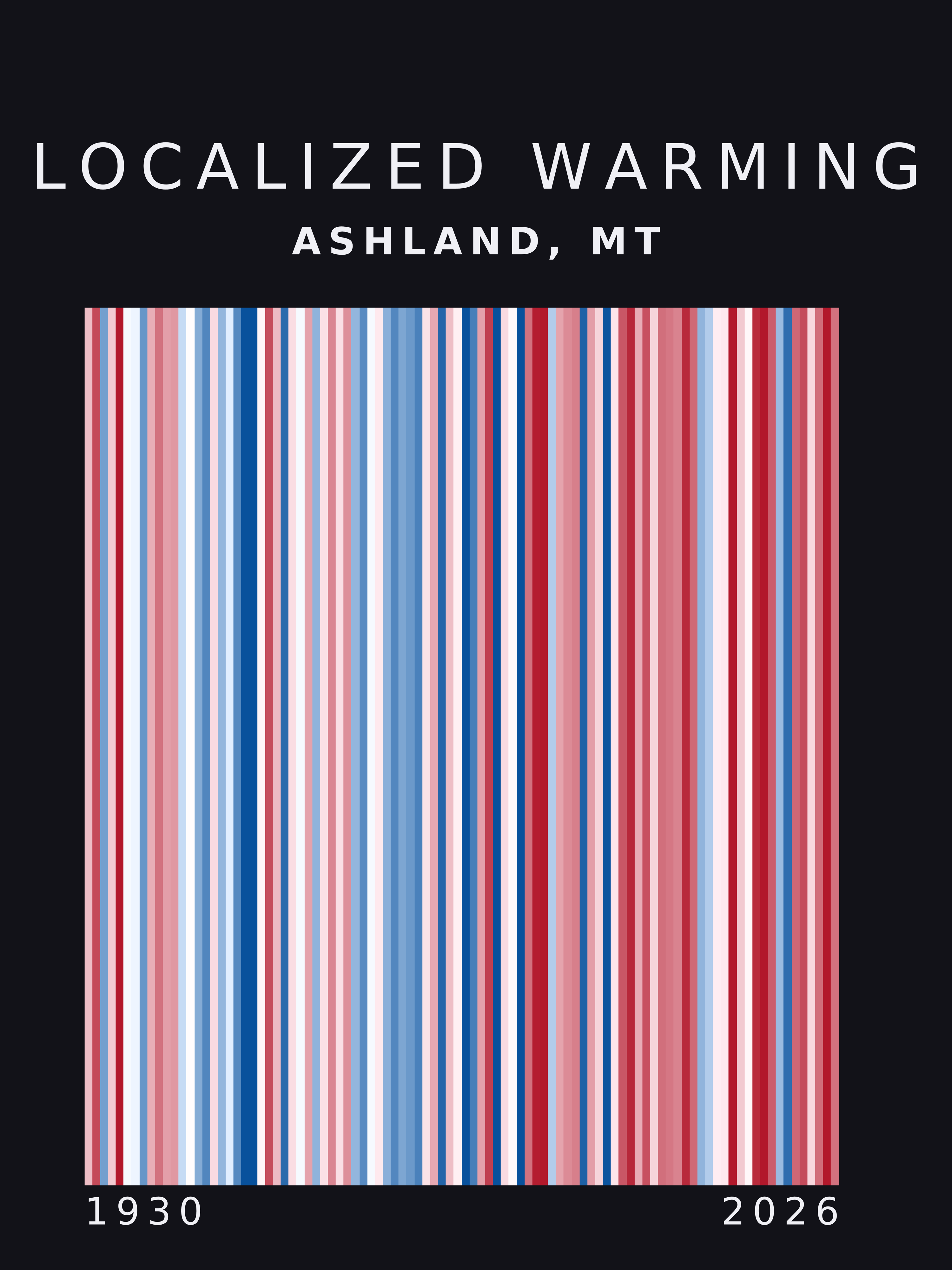 Warming stripes for Ashland, Montana