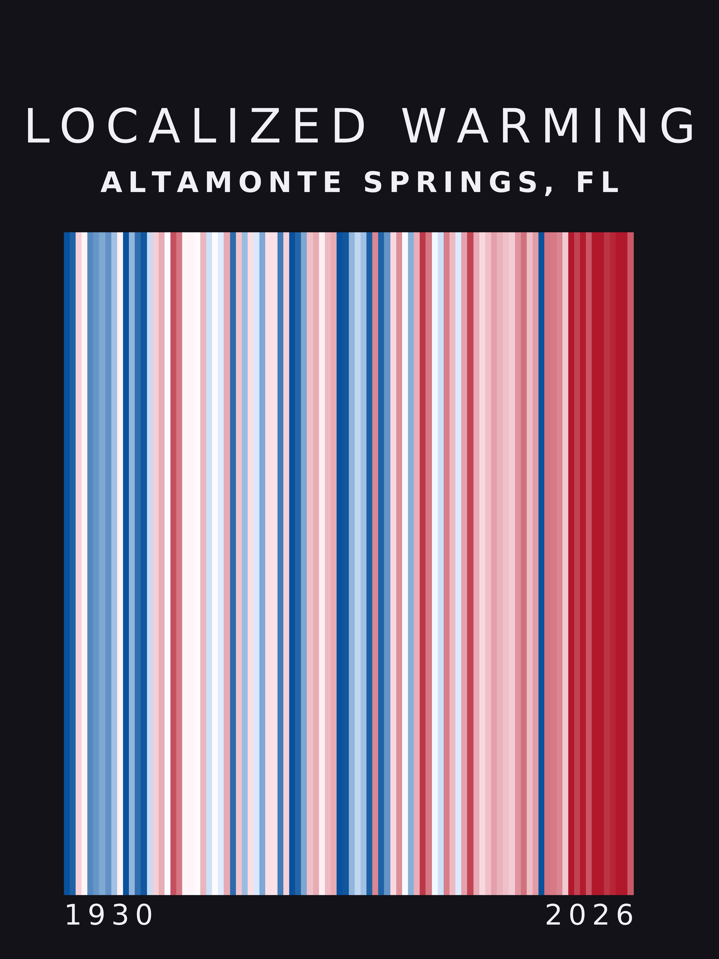 Warming stripes for Altamonte Springs, Florida