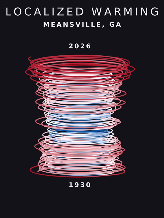 Temperature anomaly spiral for Meansville, Georgia