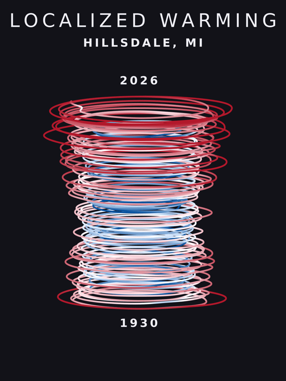 Temperature anomaly spiral for Hillsdale, Michigan