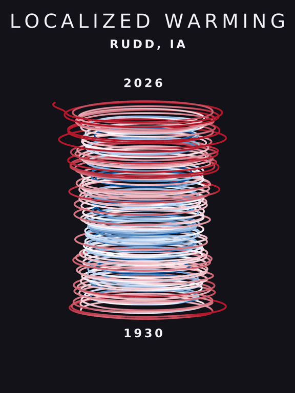 Temperature anomaly spiral for Rudd, Iowa