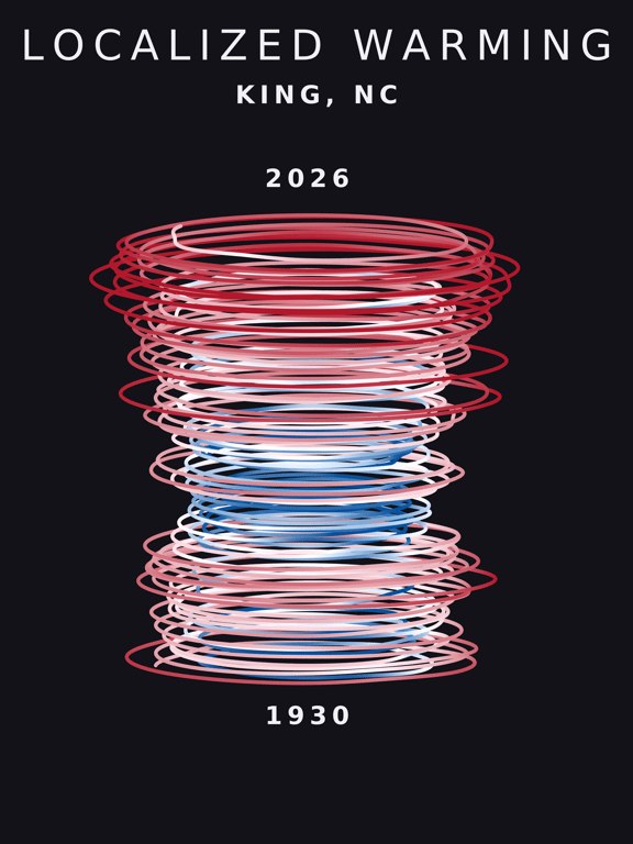 Temperature anomaly spiral for King, North Carolina