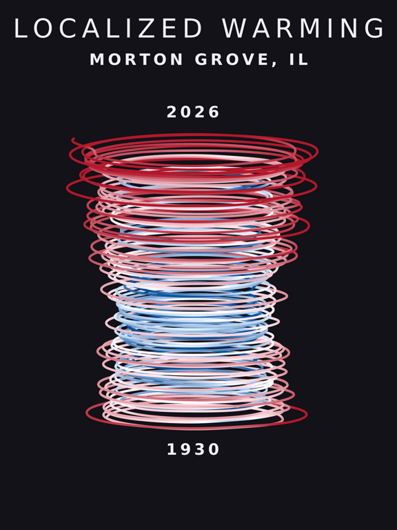 Temperature anomaly spiral for Morton Grove, Illinois