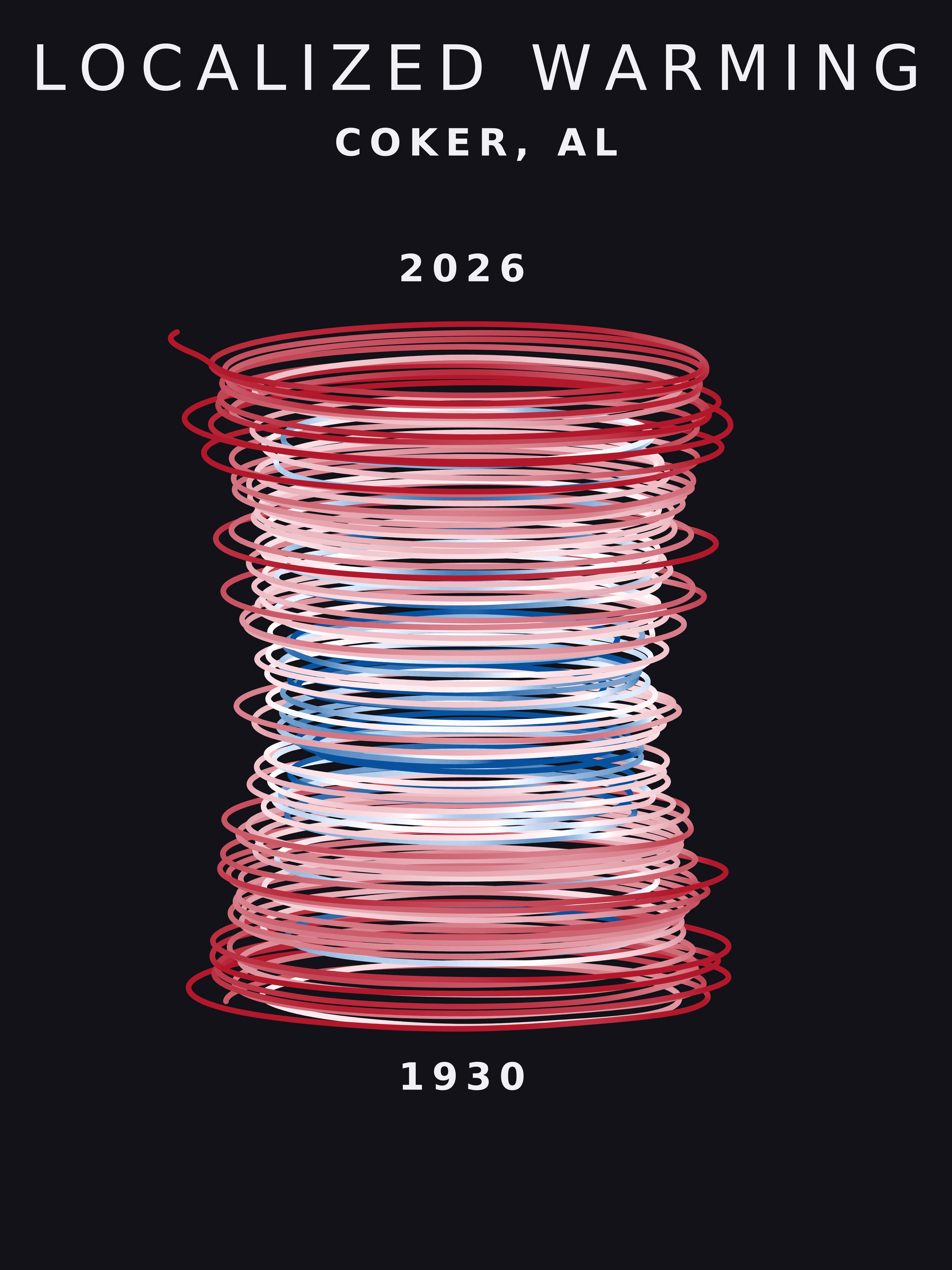 Temperature anomaly spiral for Coker, Alabama