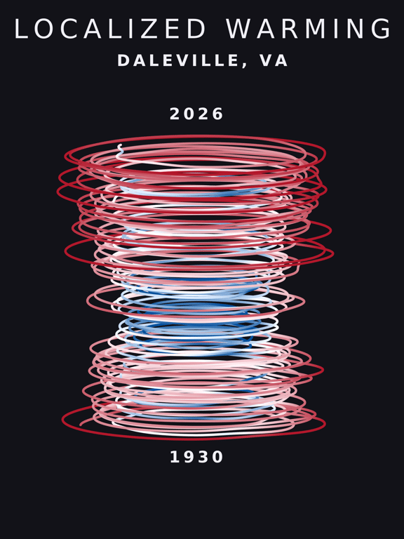Temperature anomaly spiral for Daleville, Virginia