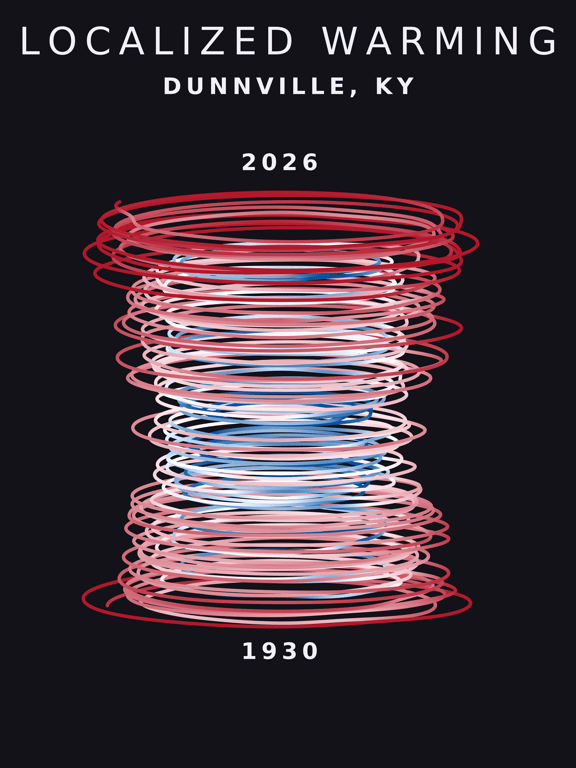 Temperature anomaly spiral for Dunnville, Kentucky