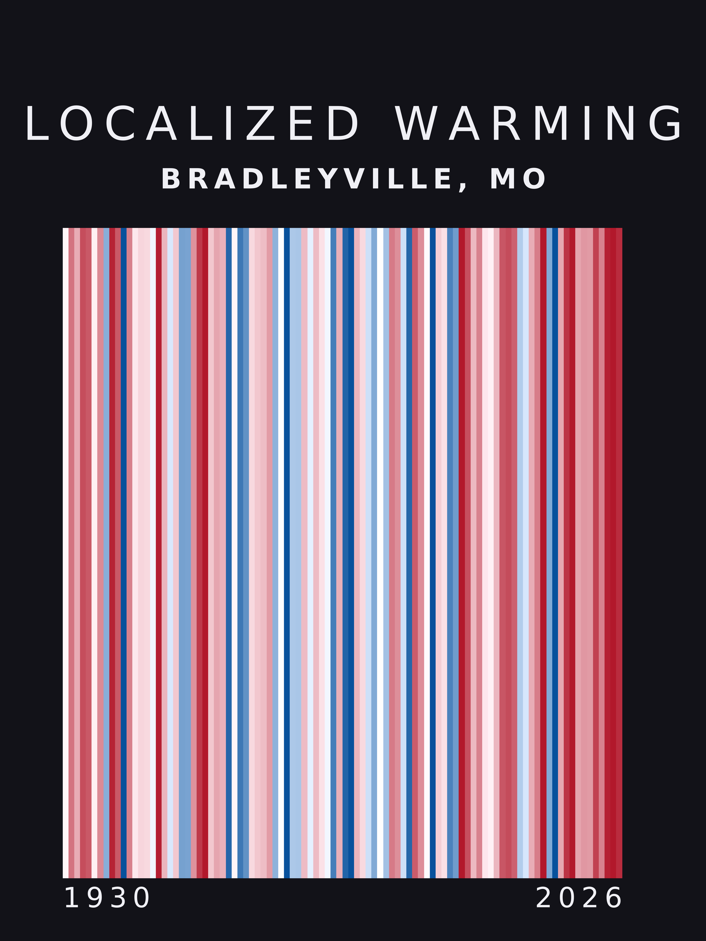 Warming stripes for Bradleyville, Missouri