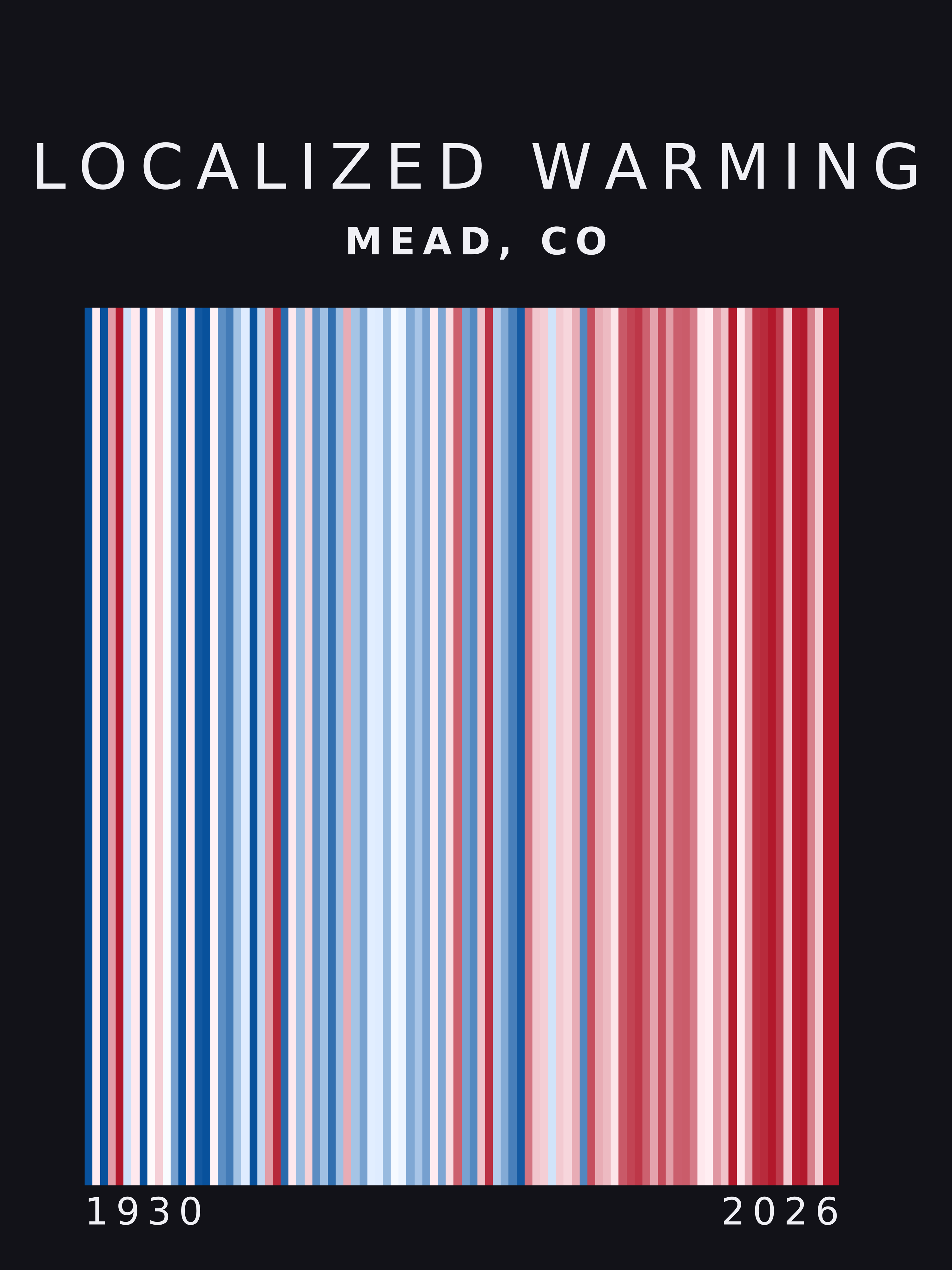 Warming stripes for Mead, Colorado