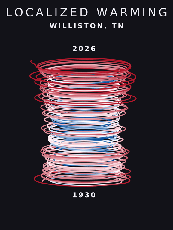 Temperature anomaly spiral for Williston, Tennessee