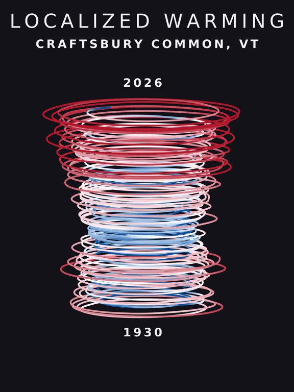 Temperature anomaly spiral for Craftsbury Common, Vermont