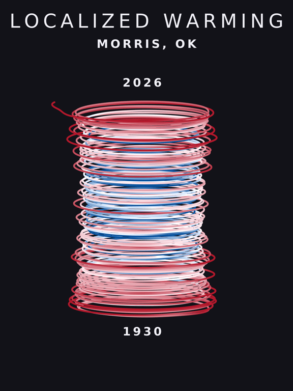 Temperature anomaly spiral for Morris, Oklahoma