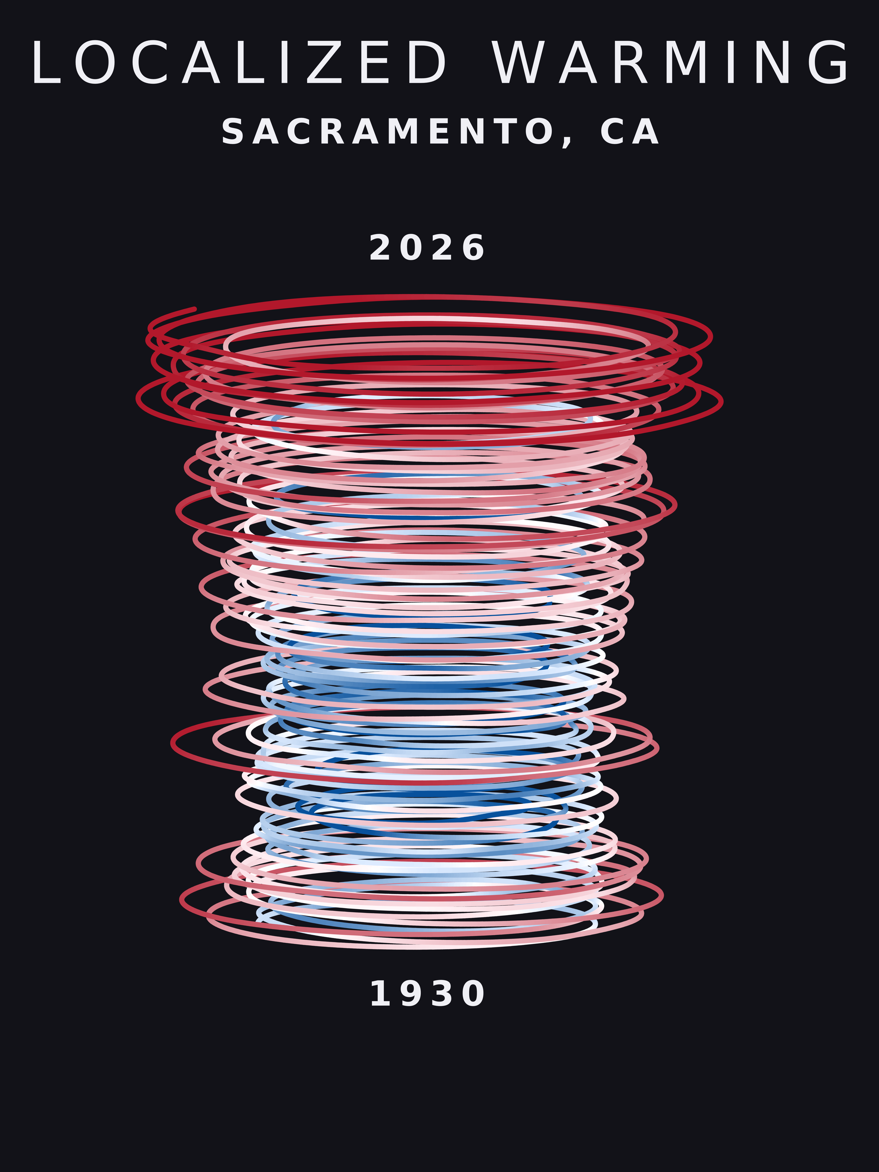 Climate spiral for Sacramento