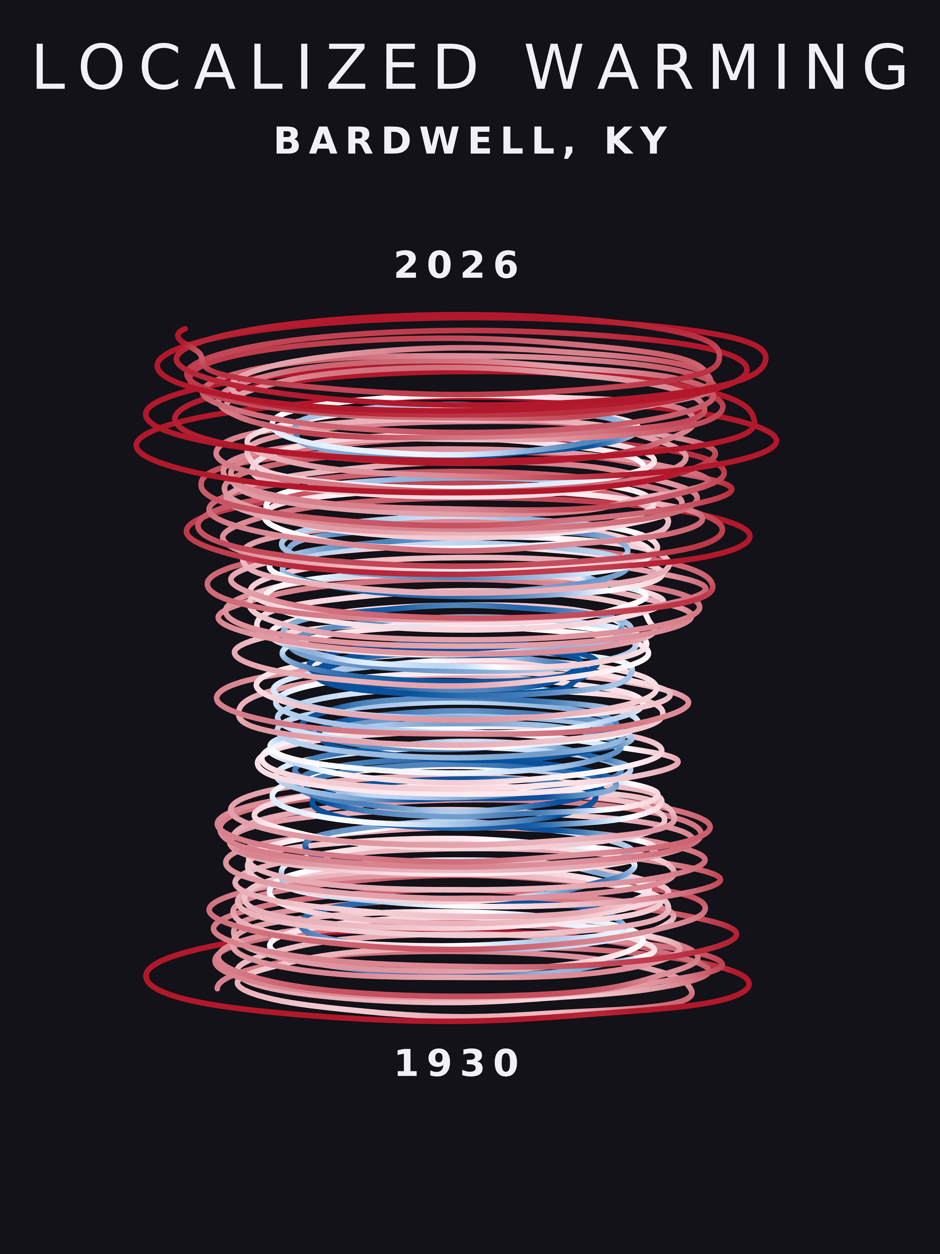 Temperature anomaly spiral for Bardwell, Kentucky