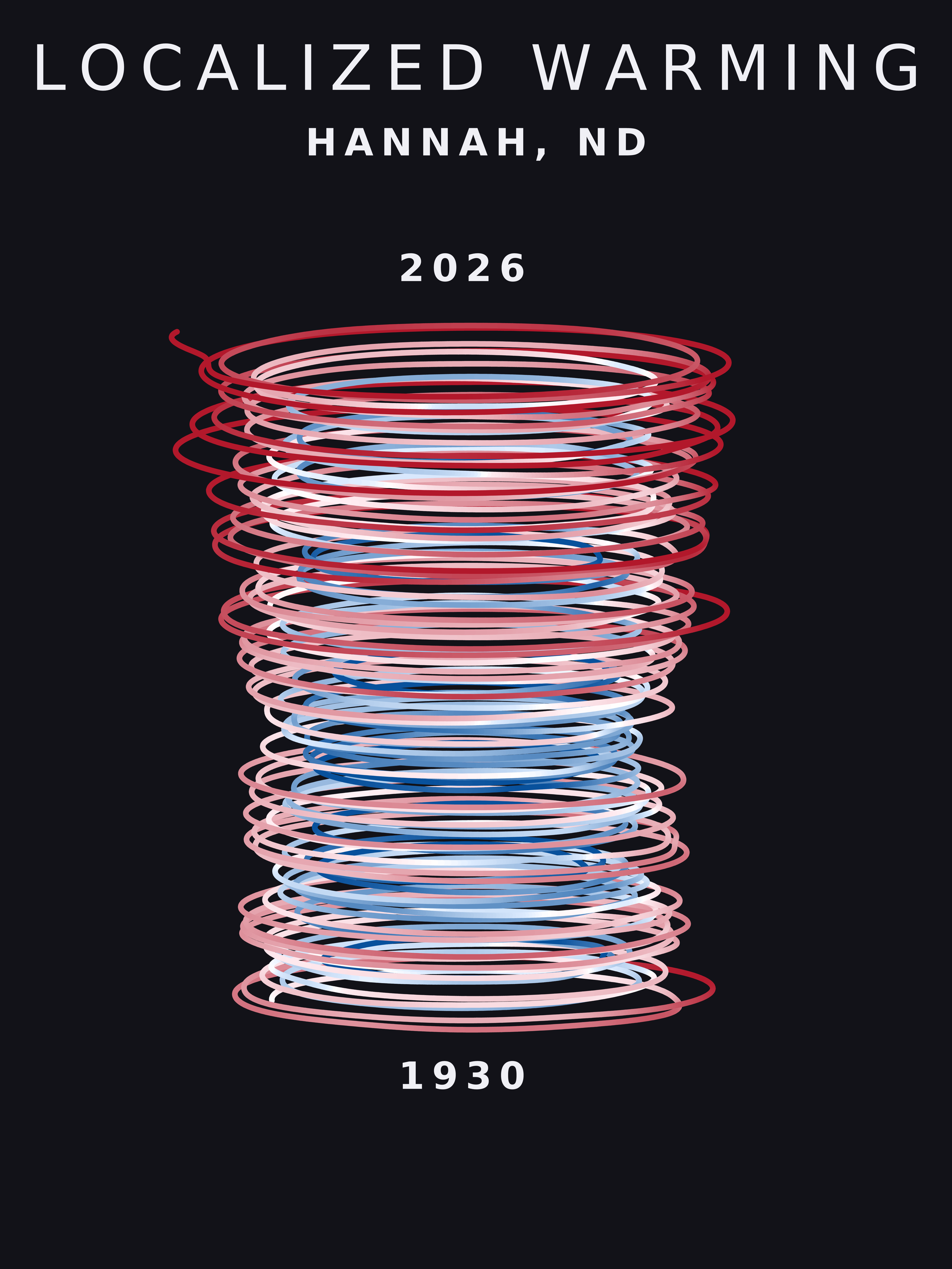 Temperature anomaly spiral for Hannah, North Dakota