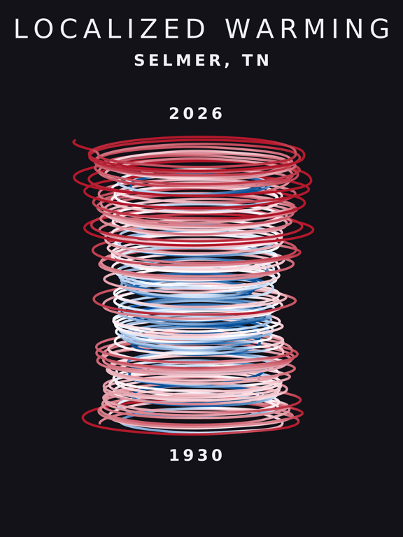 Temperature anomaly spiral for Selmer, Tennessee