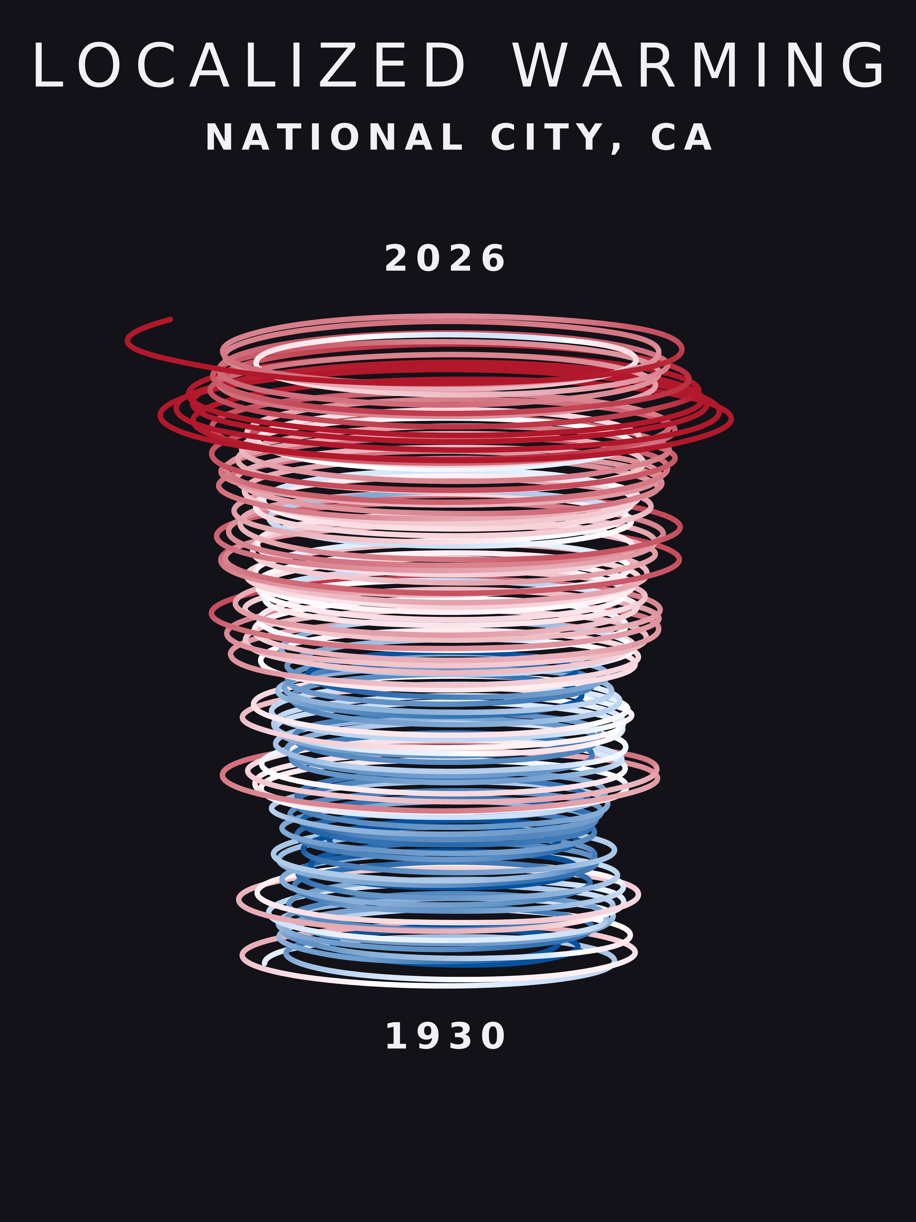 Temperature anomaly spiral for National City, California