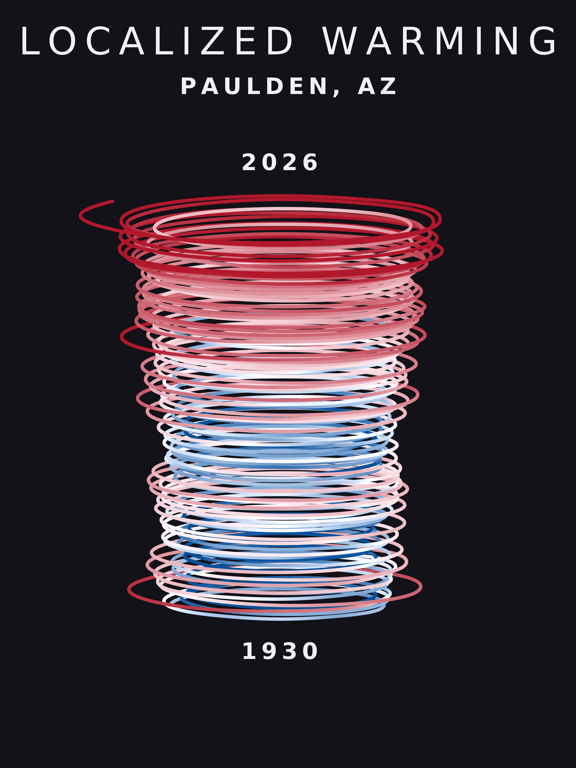 Temperature anomaly spiral for Paulden, Arizona