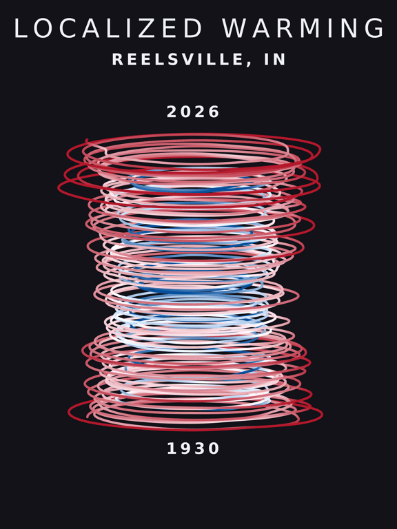 Temperature anomaly spiral for Reelsville, Indiana