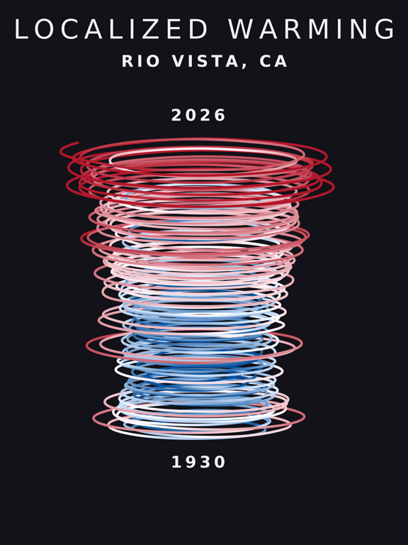 Temperature anomaly spiral for Rio Vista, California