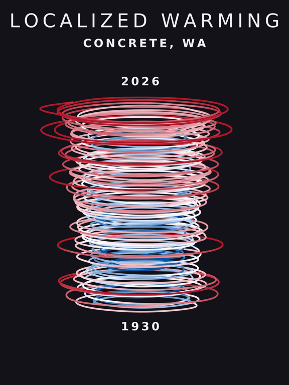 Temperature anomaly spiral for Concrete, Washington