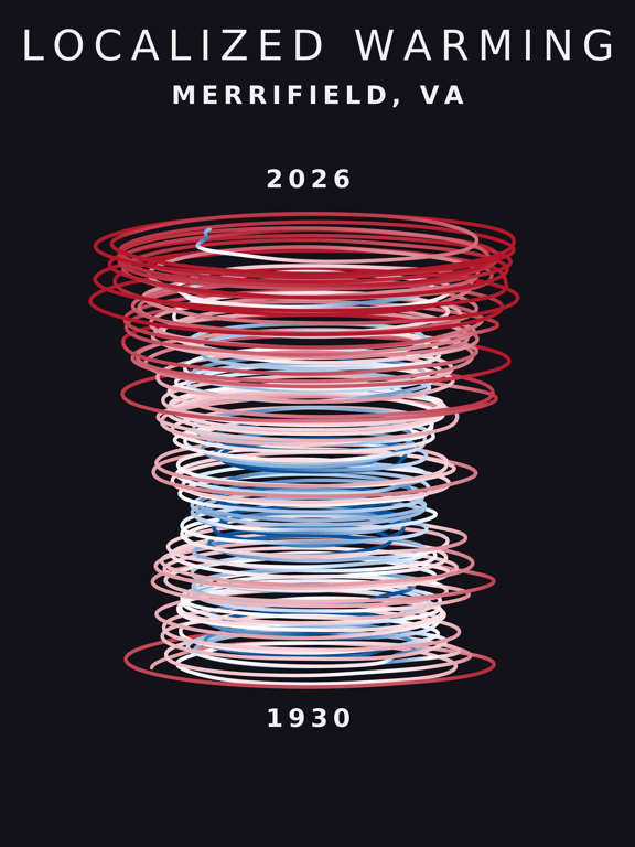 Temperature anomaly spiral for Merrifield, Virginia