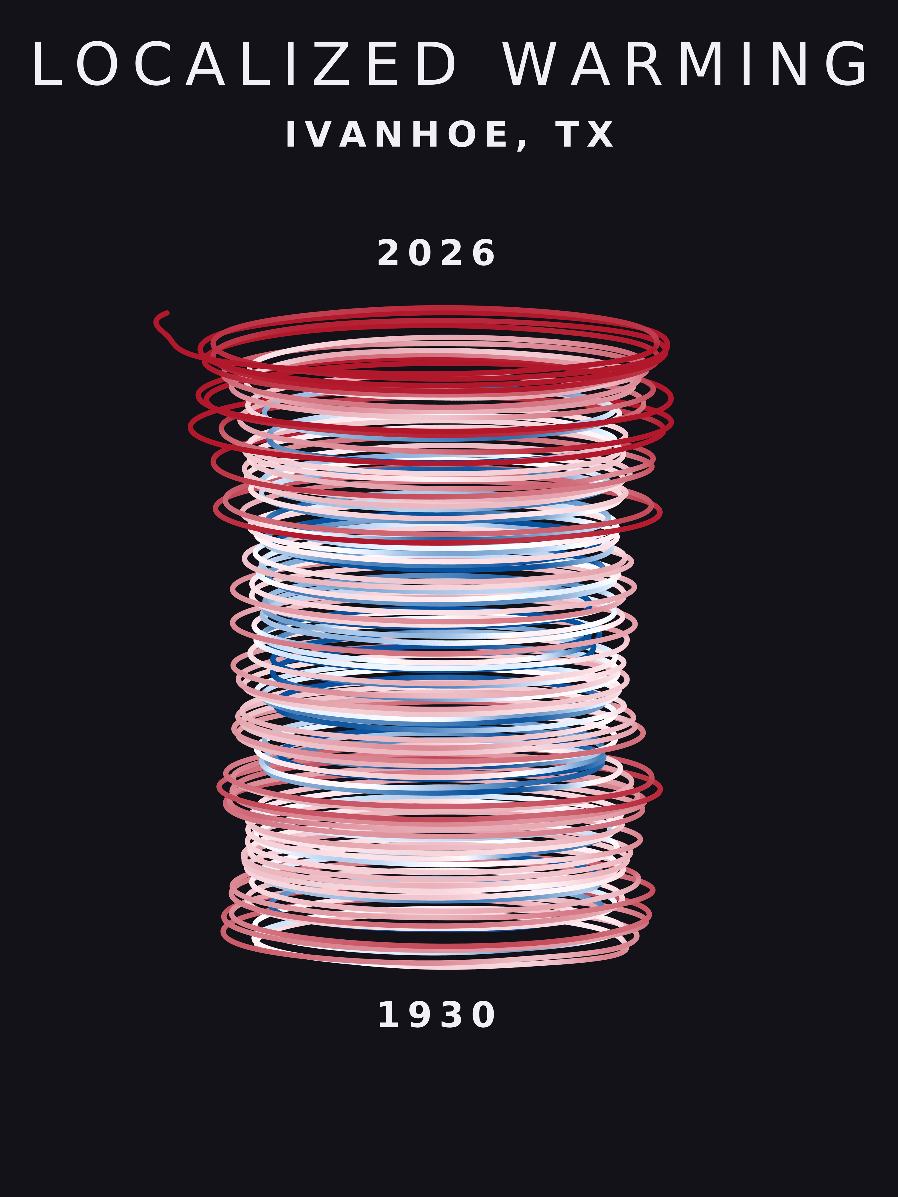 Temperature anomaly spiral for Ivanhoe, Texas