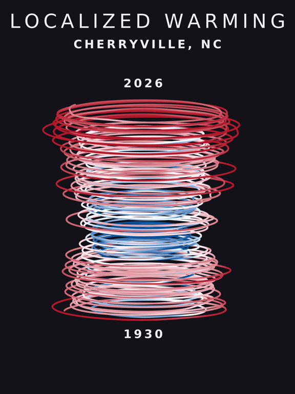 Temperature anomaly spiral for Cherryville, North Carolina