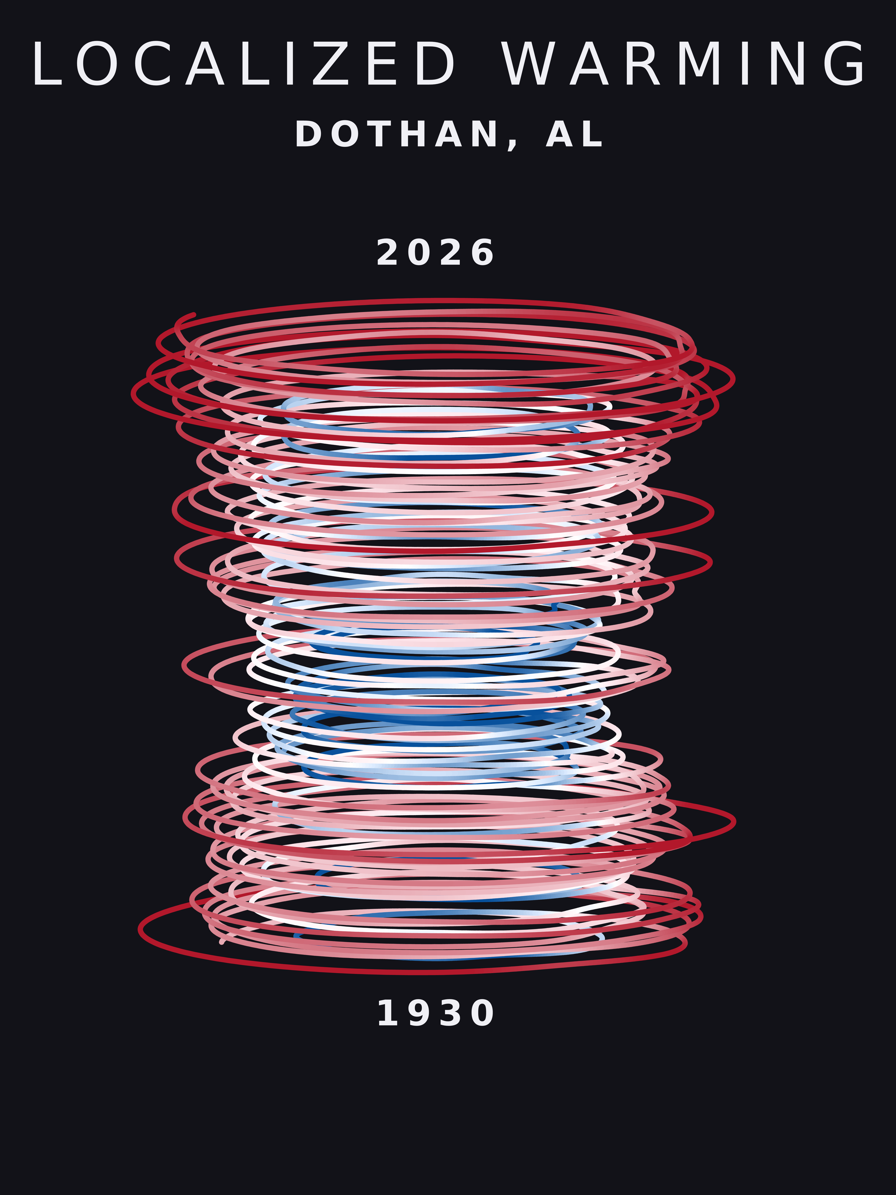 Temperature anomaly spiral for Dothan, Alabama
