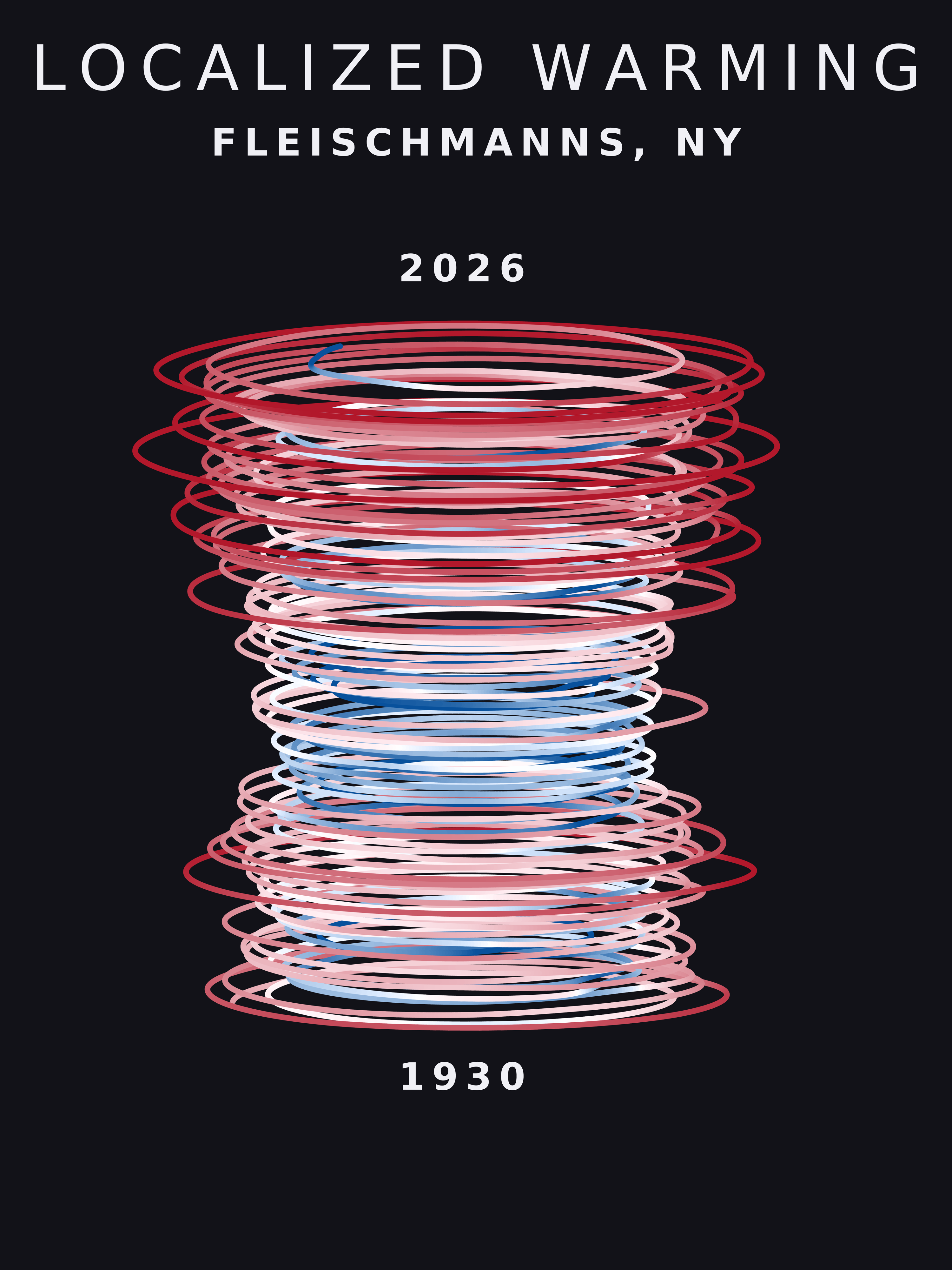 Temperature anomaly spiral for Fleischmanns, New York