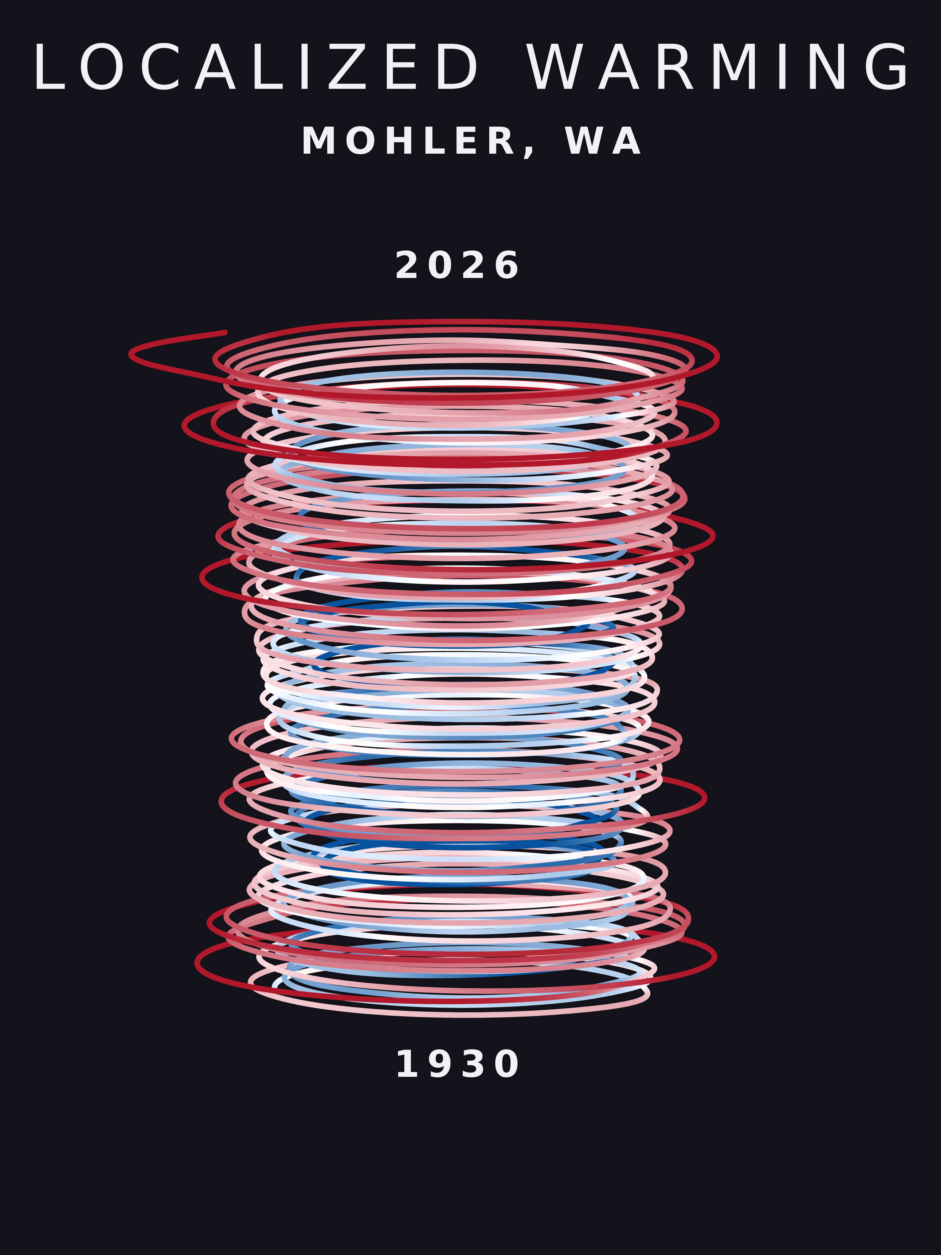 Temperature anomaly spiral for Mohler, Washington