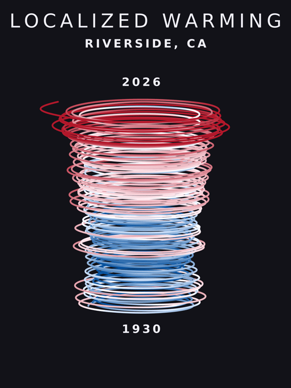Temperature anomaly spiral for Riverside, California