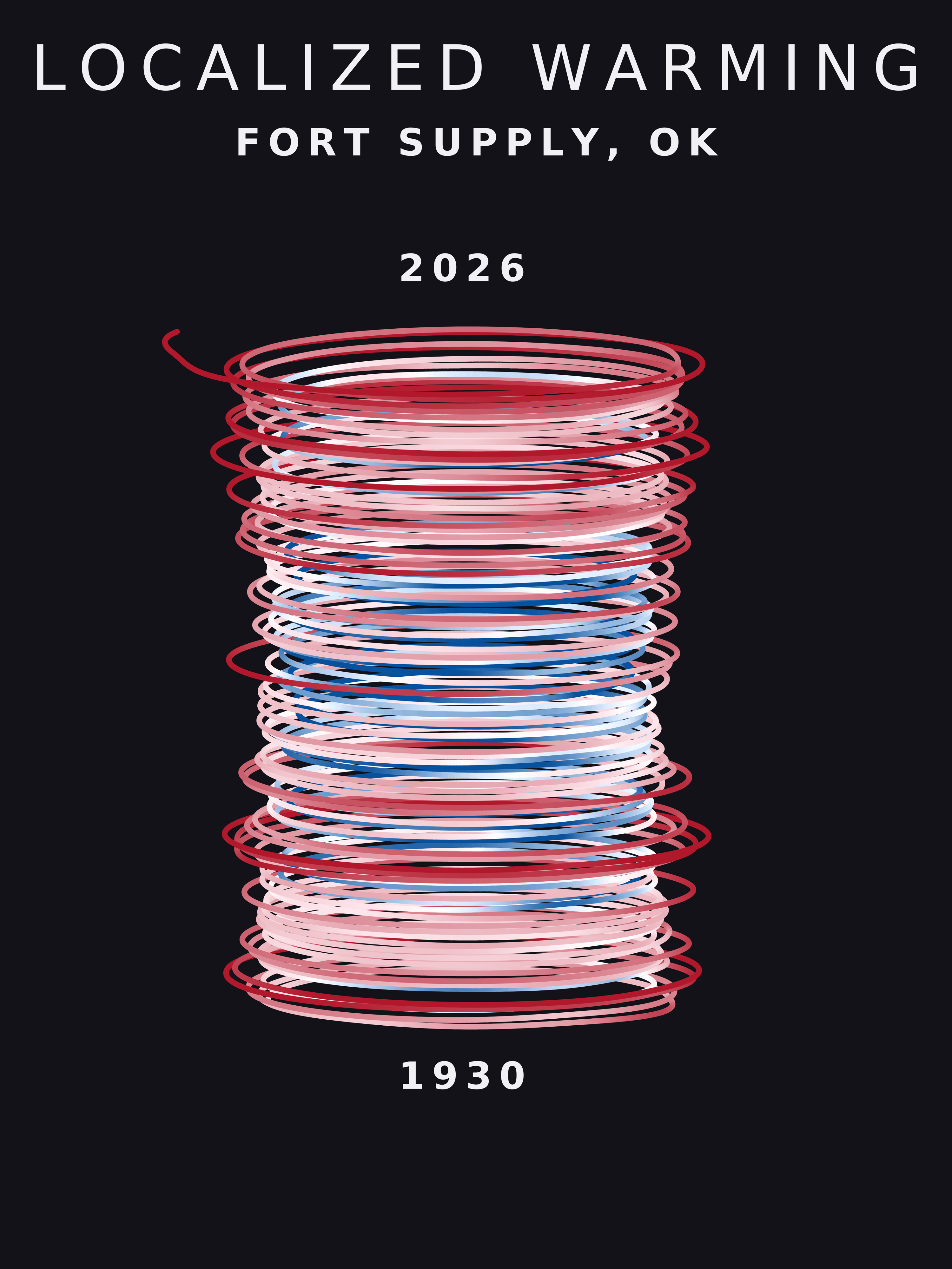 Temperature anomaly spiral for Fort Supply, Oklahoma