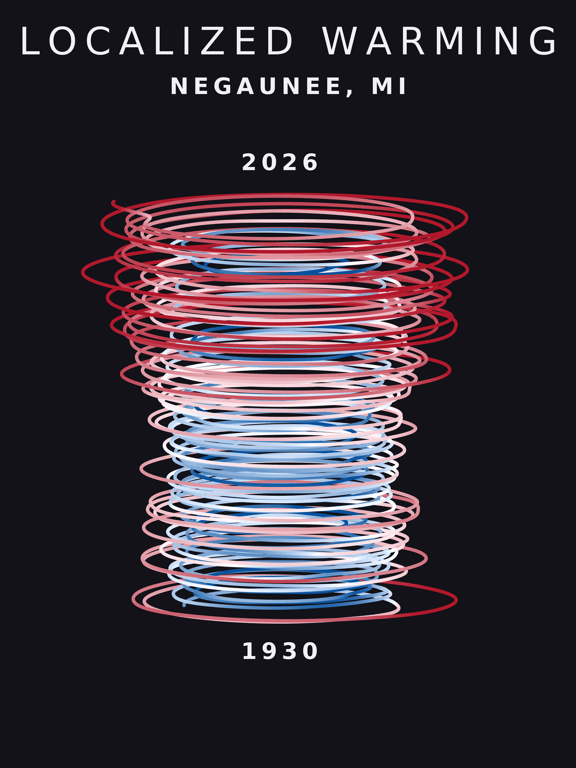 Temperature anomaly spiral for Negaunee, Michigan