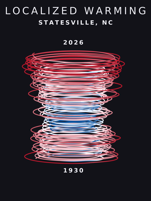 Temperature anomaly spiral for Statesville, North Carolina