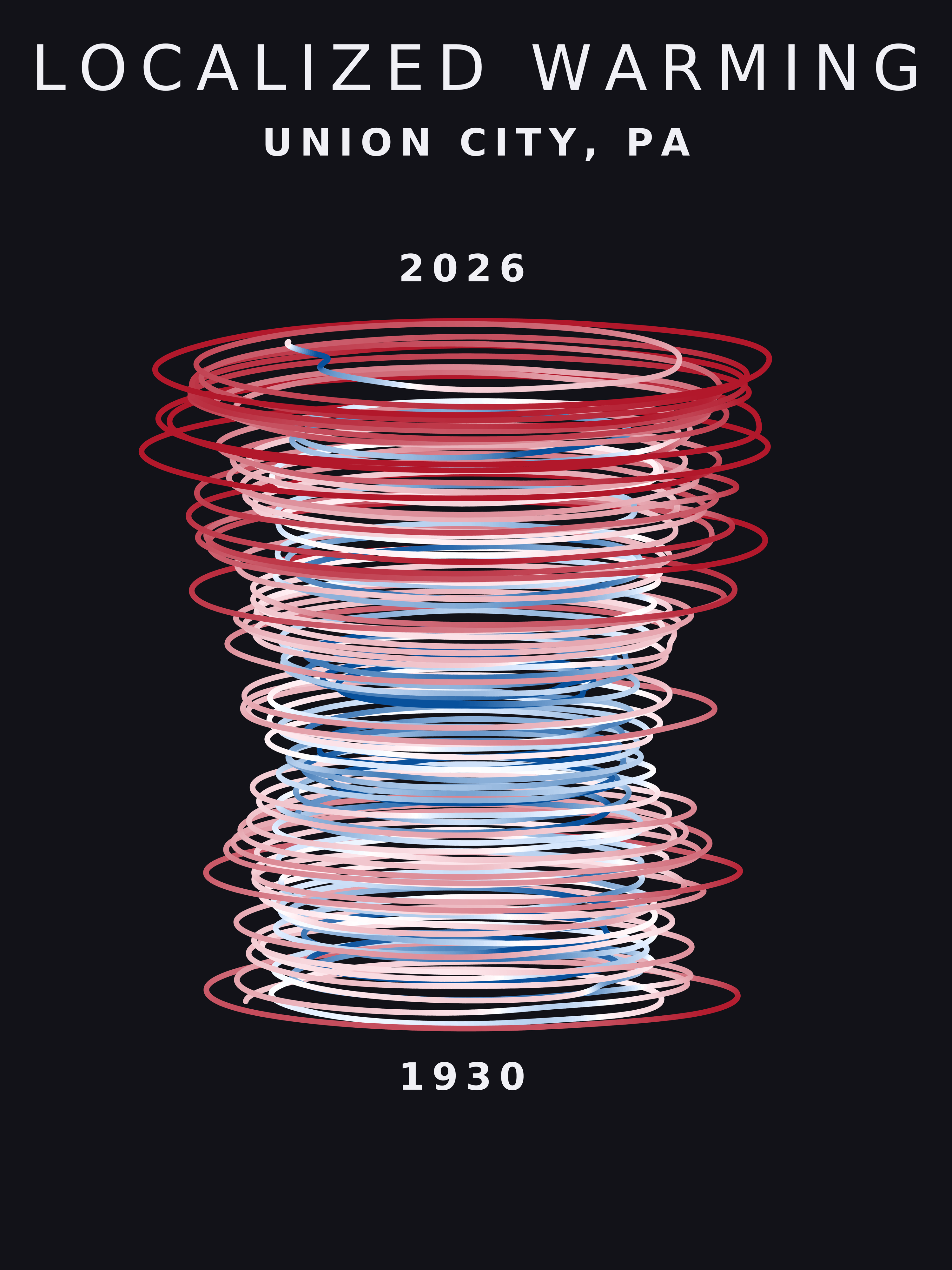 Temperature anomaly spiral for Union City, Pennsylvania
