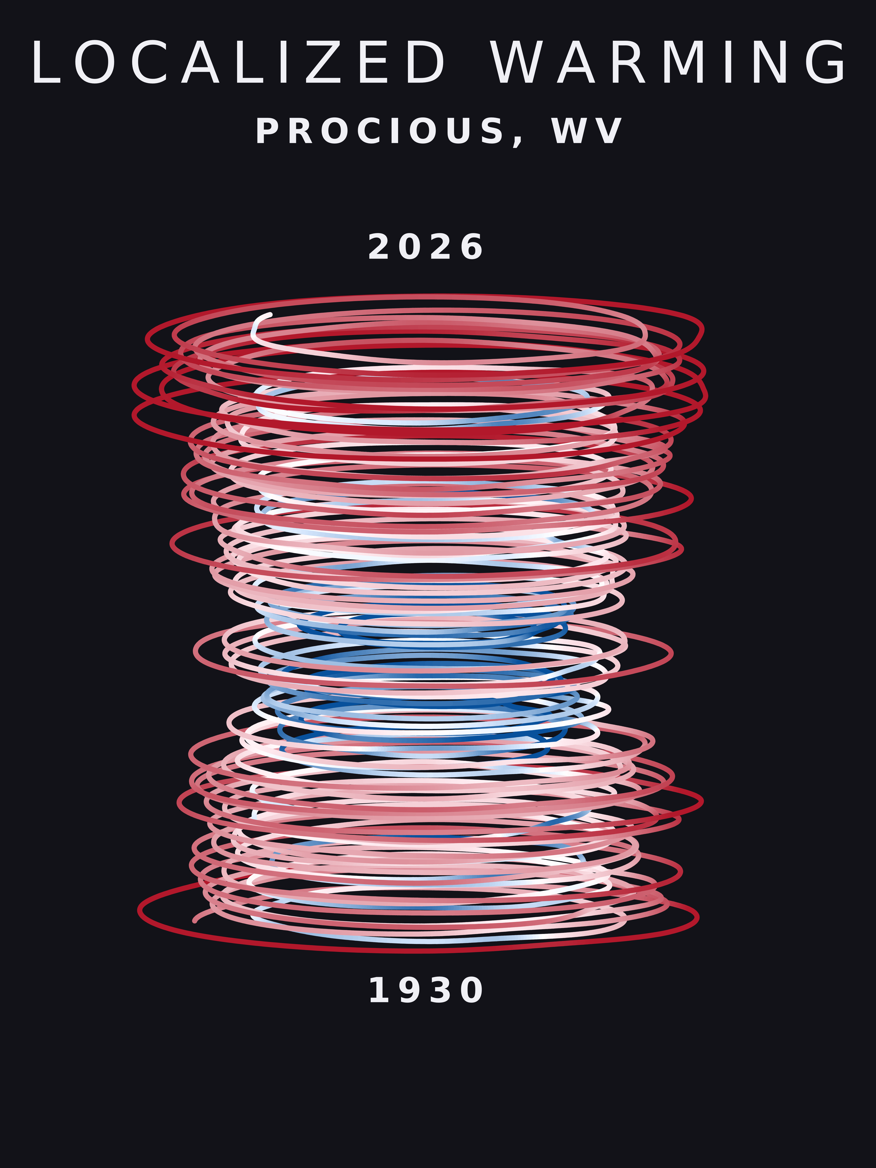 Temperature anomaly spiral for Procious, West Virginia