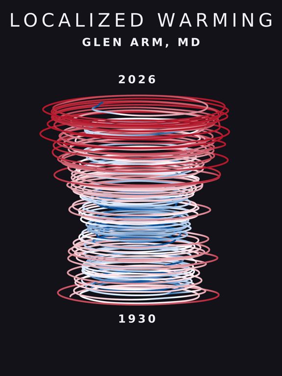Temperature anomaly spiral for Glen Arm, Maryland