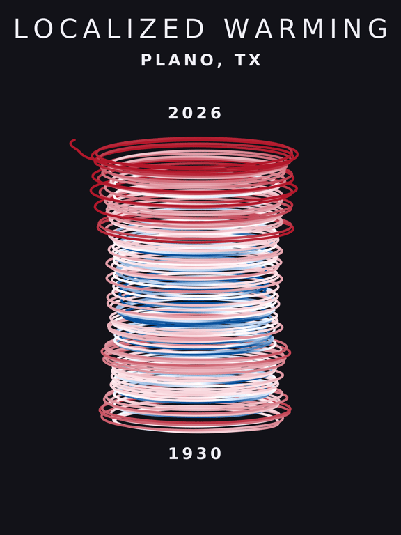Temperature anomaly spiral for Plano, Texas