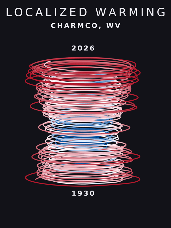 Temperature anomaly spiral for Charmco, West Virginia