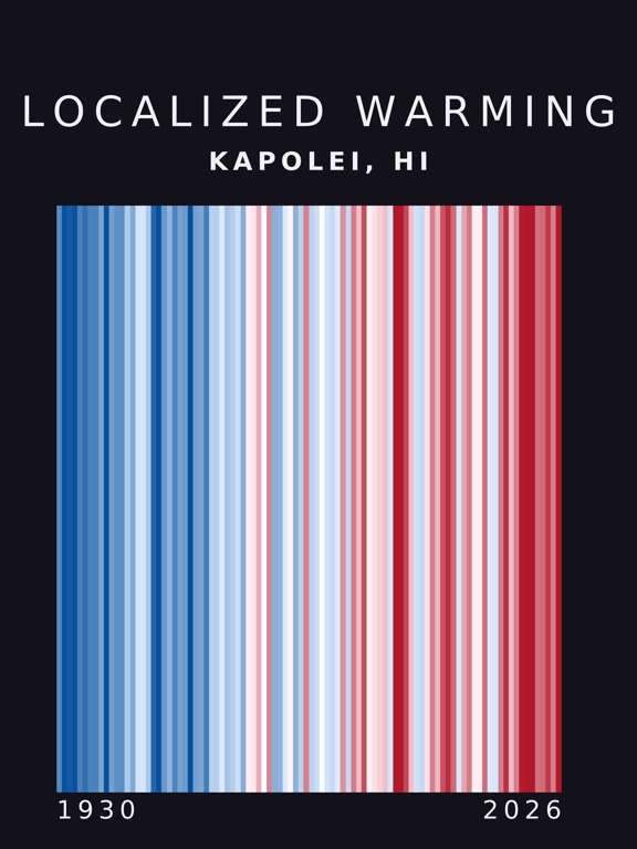 Warming stripes for Kapolei, Hawaii