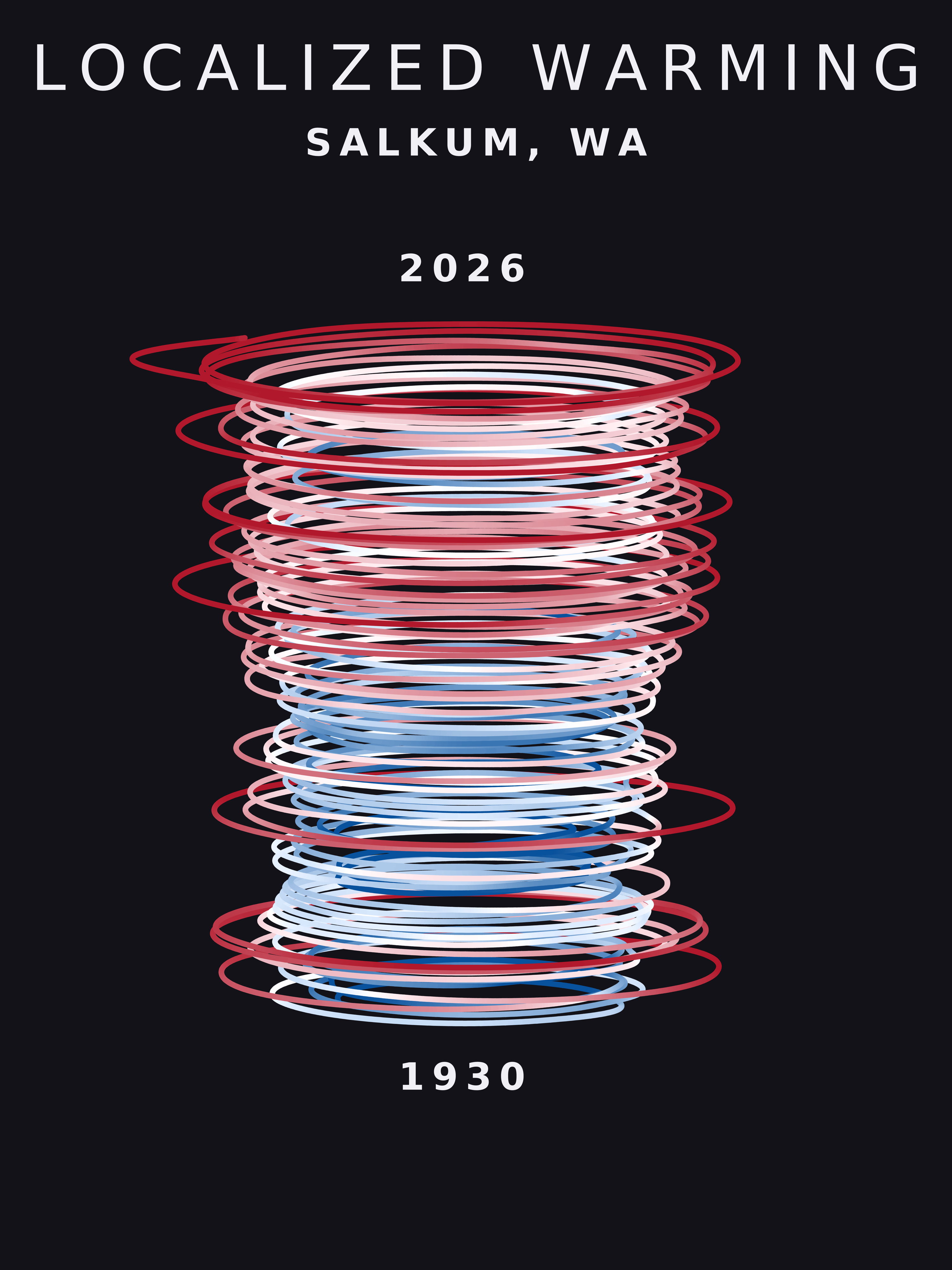 Temperature anomaly spiral for Salkum, Washington
