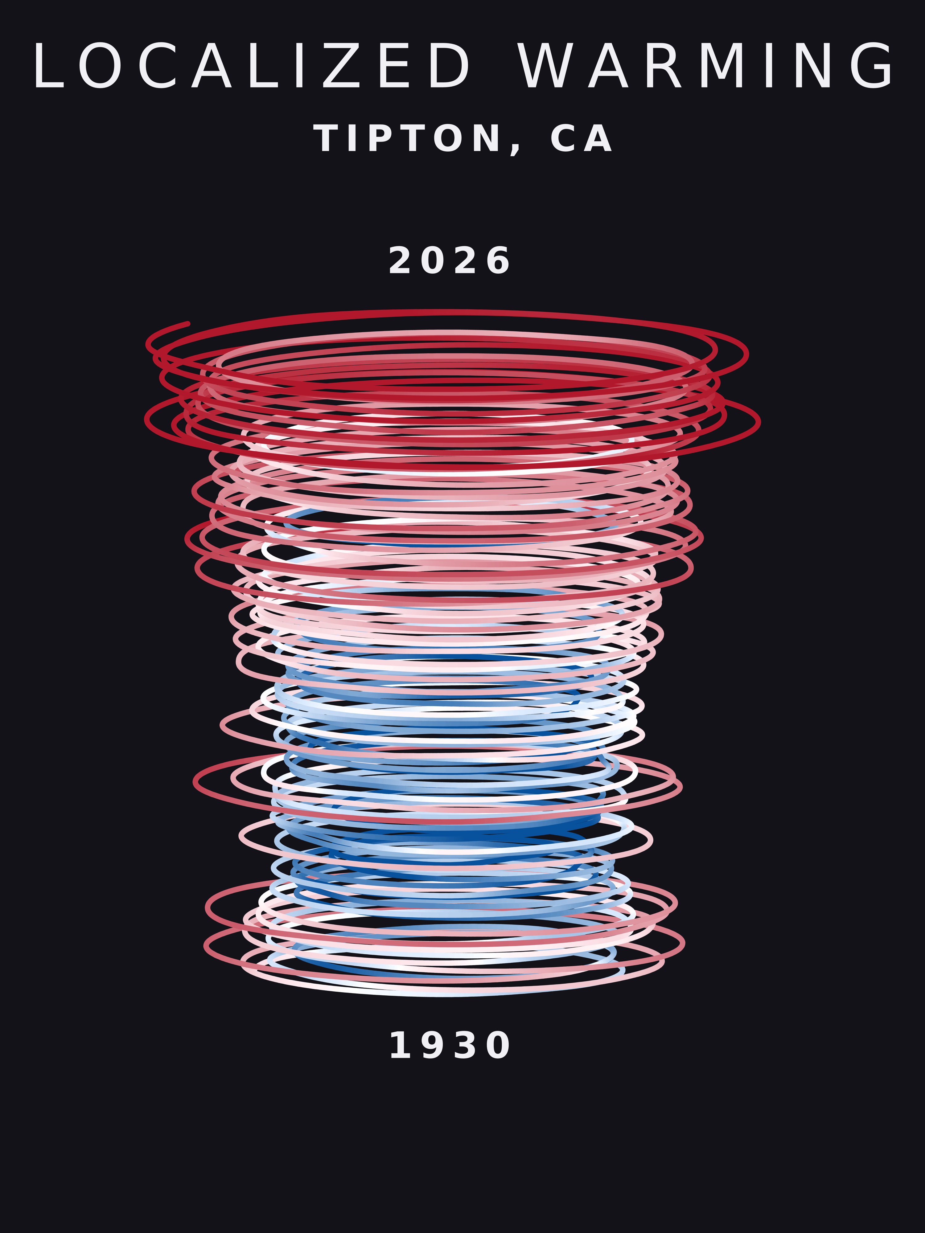 Temperature anomaly spiral for Tipton, California