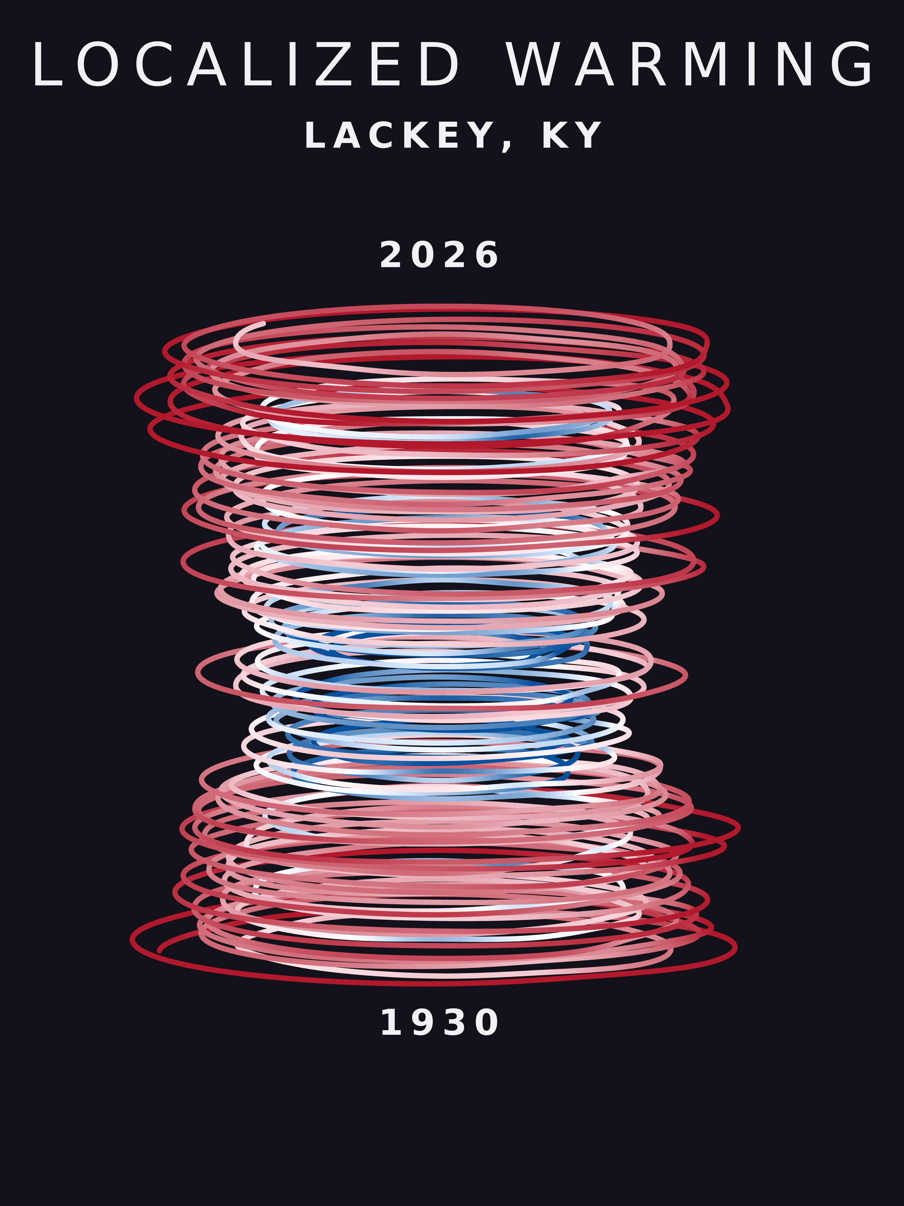 Temperature anomaly spiral for Lackey, Kentucky