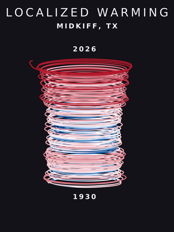 Temperature anomaly spiral for Midkiff, Texas